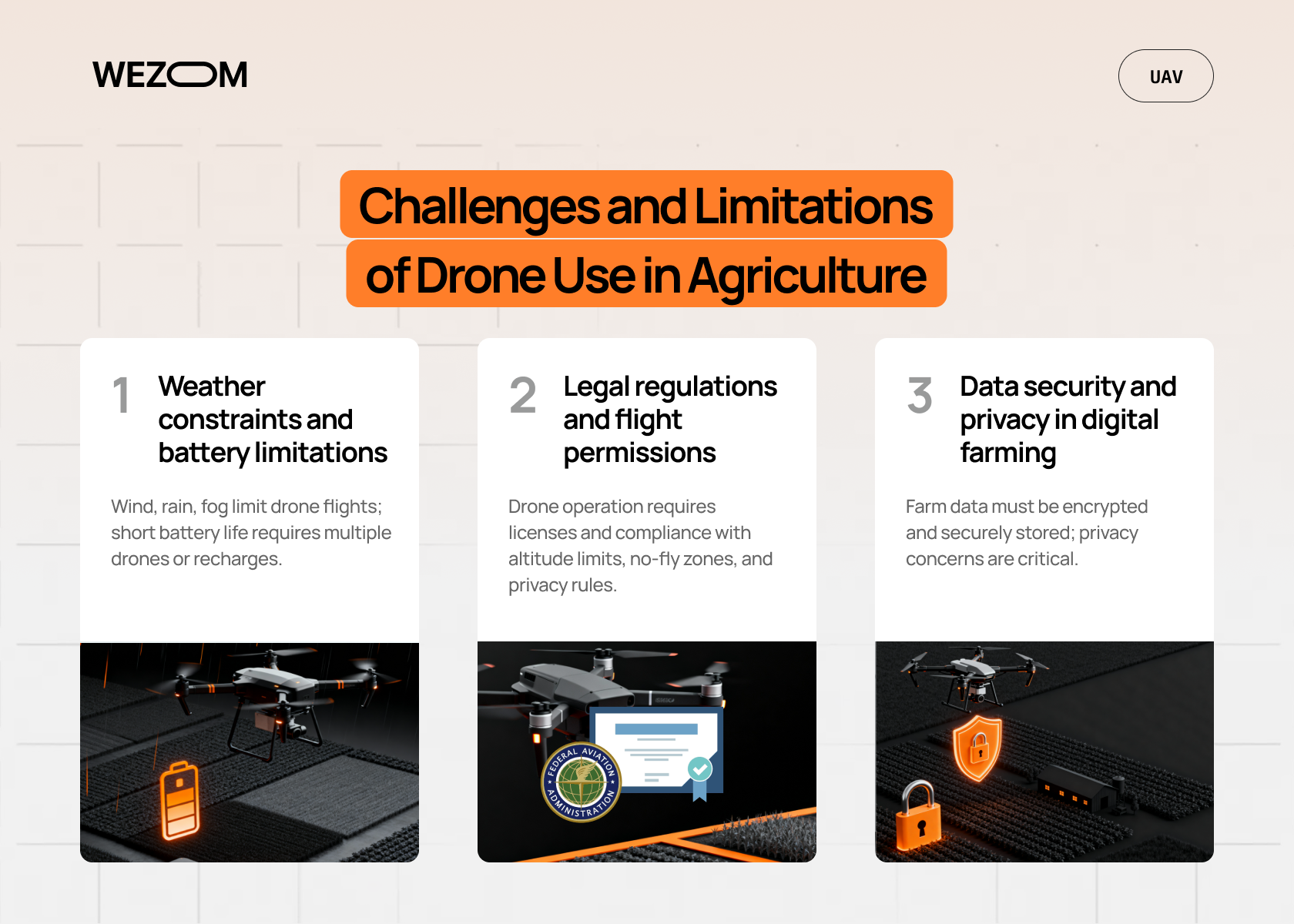 Challenges and limitations of drone use in agriculture including weather impact, flight regulations, and farm data security in precision agriculture Challenges and limitations of drone use in agriculture including weather impact, flight regulations, and farm data security in precision agriculture